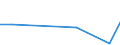 Flow: Exports / Measure: Values / Partner Country: Fiji / Reporting Country: Australia