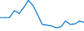 Flow: Exports / Measure: Values / Partner Country: France excl. Monaco & overseas / Reporting Country: Belgium