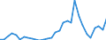 Flow: Exports / Measure: Values / Partner Country: World / Reporting Country: Belgium