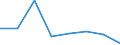 Flow: Exports / Measure: Values / Partner Country: World / Reporting Country: EU 28-Extra EU