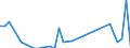 Flow: Exports / Measure: Values / Partner Country: Singapore / Reporting Country: United Kingdom