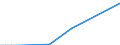 Flow: Exports / Measure: Values / Partner Country: United Kingdom / Reporting Country: Switzerland incl. Liechtenstein