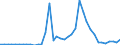 Flow: Exports / Measure: Values / Partner Country: World / Reporting Country: Switzerland incl. Liechtenstein