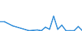 Flow: Exports / Measure: Values / Partner Country: Belgium, Luxembourg / Reporting Country: Denmark