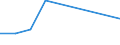 Flow: Exports / Measure: Values / Partner Country: Fiji / Reporting Country: Canada