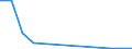 Flow: Exports / Measure: Values / Partner Country: Germany / Reporting Country: Luxembourg