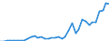 Flow: Exports / Measure: Values / Partner Country: World / Reporting Country: Spain