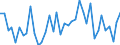 Flow: Exports / Measure: Values / Partner Country: World / Reporting Country: Switzerland incl. Liechtenstein