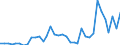 Flow: Exports / Measure: Values / Partner Country: World / Reporting Country: Australia