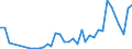 Flow: Exports / Measure: Values / Partner Country: World / Reporting Country: New Zealand