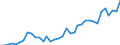 Flow: Exports / Measure: Values / Partner Country: World / Reporting Country: USA incl. PR. & Virgin Isds.