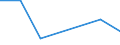 Flow: Exports / Measure: Values / Partner Country: China / Reporting Country: Spain