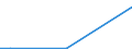 Flow: Exports / Measure: Values / Partner Country: Chinese Taipei / Reporting Country: Australia