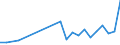 Flow: Exports / Measure: Values / Partner Country: Chinese Taipei / Reporting Country: Germany