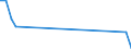 Flow: Exports / Measure: Values / Partner Country: France incl. Monaco & overseas / Reporting Country: Denmark