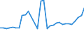 Flow: Exports / Measure: Values / Partner Country: World / Reporting Country: Belgium