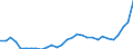 Flow: Exports / Measure: Values / Partner Country: World / Reporting Country: Slovenia