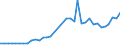 Flow: Exports / Measure: Values / Partner Country: World / Reporting Country: USA incl. PR. & Virgin Isds.