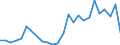 Handelsstrom: Exporte / Maßeinheit: Werte / Partnerland: Austria / Meldeland: Belgium