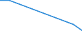 Flow: Exports / Measure: Values / Partner Country: Austria / Reporting Country: Finland