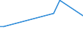 Flow: Exports / Measure: Values / Partner Country: Austria / Reporting Country: Greece