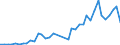 Flow: Exports / Measure: Values / Partner Country: Brazil / Reporting Country: Germany