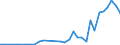 Flow: Exports / Measure: Values / Partner Country: Brazil / Reporting Country: Netherlands