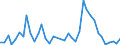 Handelsstrom: Exporte / Maßeinheit: Werte / Partnerland: Brazil / Meldeland: United Kingdom