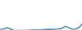 Flow: Exports / Measure: Values / Partner Country: World / Reporting Country: Hungary