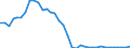 Flow: Exports / Measure: Values / Partner Country: World / Reporting Country: New Zealand