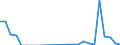 Flow: Exports / Measure: Values / Partner Country: World / Reporting Country: Slovakia