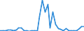 Flow: Exports / Measure: Values / Partner Country: World / Reporting Country: Switzerland incl. Liechtenstein