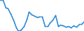 Flow: Exports / Measure: Values / Partner Country: World / Reporting Country: Japan