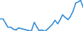 Flow: Exports / Measure: Values / Partner Country: World / Reporting Country: Switzerland incl. Liechtenstein