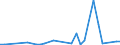 Flow: Exports / Measure: Values / Partner Country: Brazil / Reporting Country: Mexico