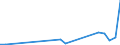 Flow: Exports / Measure: Values / Partner Country: Solomon Isds. / Reporting Country: New Zealand