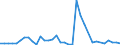 Flow: Exports / Measure: Values / Partner Country: Cook Isds. / Reporting Country: New Zealand