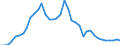 Flow: Exports / Measure: Values / Partner Country: World / Reporting Country: Canada