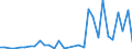 Flow: Exports / Measure: Values / Partner Country: World / Reporting Country: Hungary