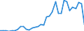 Flow: Exports / Measure: Values / Partner Country: World / Reporting Country: Mexico