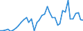 Flow: Exports / Measure: Values / Partner Country: World / Reporting Country: United Kingdom