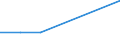 Flow: Exports / Measure: Values / Partner Country: Brazil / Reporting Country: Canada