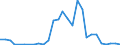 Flow: Exports / Measure: Values / Partner Country: Brazil / Reporting Country: Italy incl. San Marino & Vatican