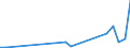 Handelsstrom: Exporte / Maßeinheit: Werte / Partnerland: Solomon Isds. / Meldeland: New Zealand