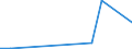 Flow: Exports / Measure: Values / Partner Country: Denmark / Reporting Country: Japan