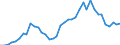 Handelsstrom: Exporte / Maßeinheit: Werte / Partnerland: World / Meldeland: Netherlands