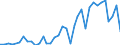 Handelsstrom: Exporte / Maßeinheit: Werte / Partnerland: Brunei Darussalam / Meldeland: Australia