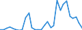 Handelsstrom: Exporte / Maßeinheit: Werte / Partnerland: World / Meldeland: Slovenia