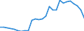 Handelsstrom: Exporte / Maßeinheit: Werte / Partnerland: World / Meldeland: Austria