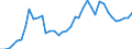 Handelsstrom: Exporte / Maßeinheit: Werte / Partnerland: World / Meldeland: Japan